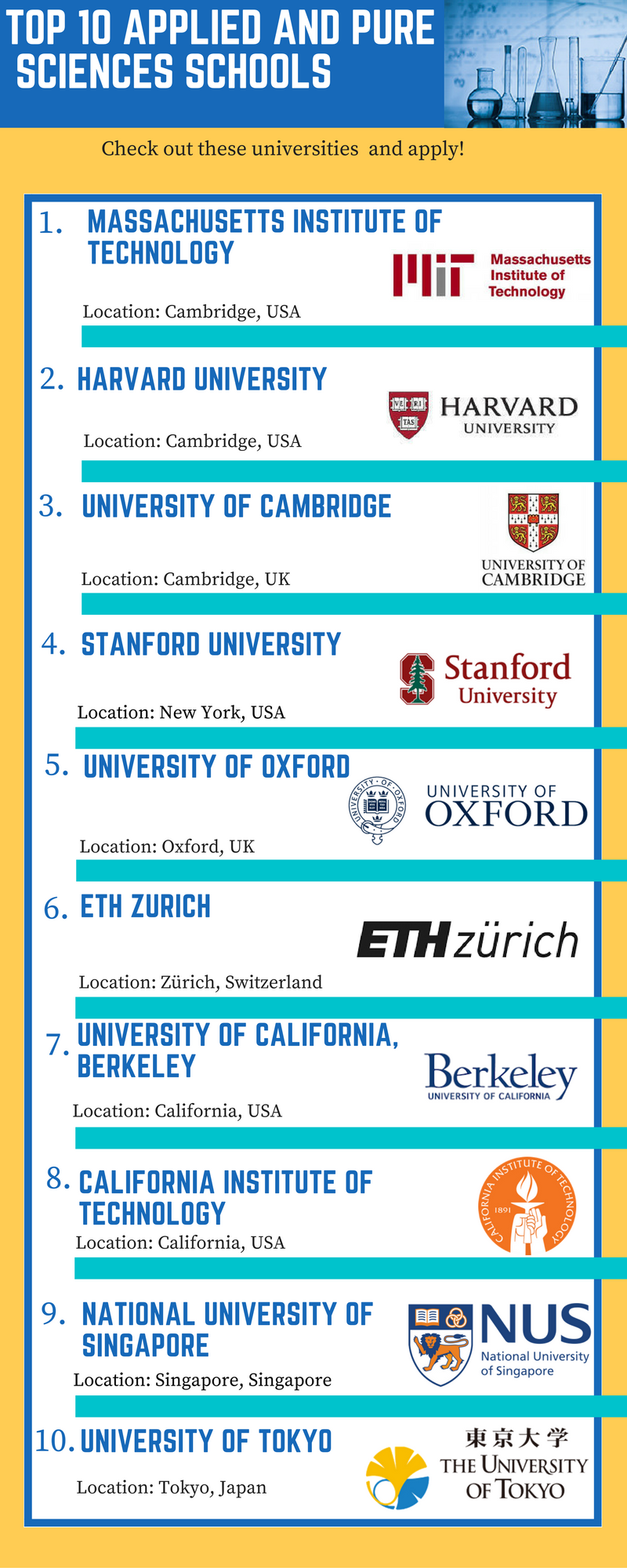 Top 10 applied and pure sciences schools.